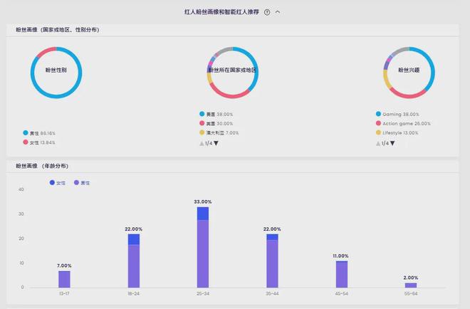 球爆火有这几位海外游戏达人的功劳！九游会app《黑神话：悟空》的全(图25)